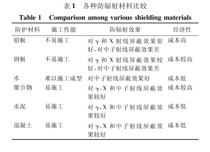 昌吉硫酸钡砂施工方法